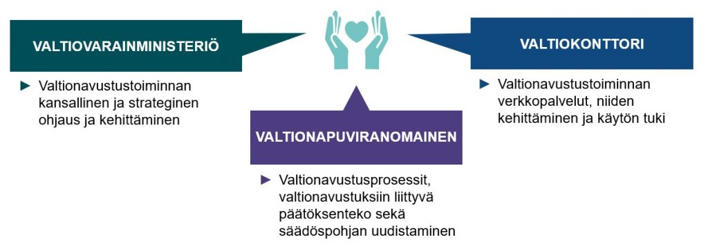 Valtionavustuspalvelut - Valtiokonttori