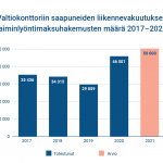 Ota liikennevakuutus ajoissa, niin vältyt ylimääräisiltä maksuilta