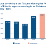 Teckna trafikförsäkringen i tid för att undvika extra avgifter