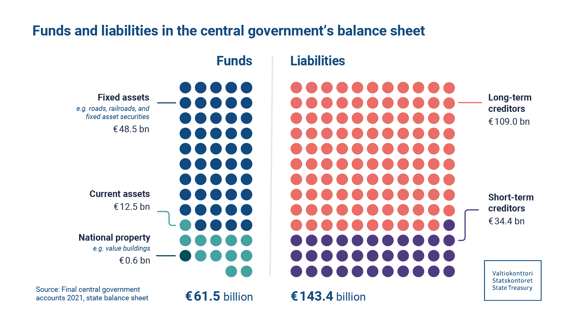 the-final-central-government-accounts-exploreadministration-fi