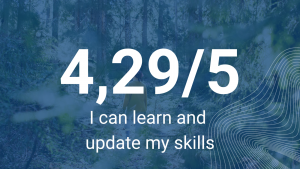 I can learn and update my skills, rating: 4.29/5