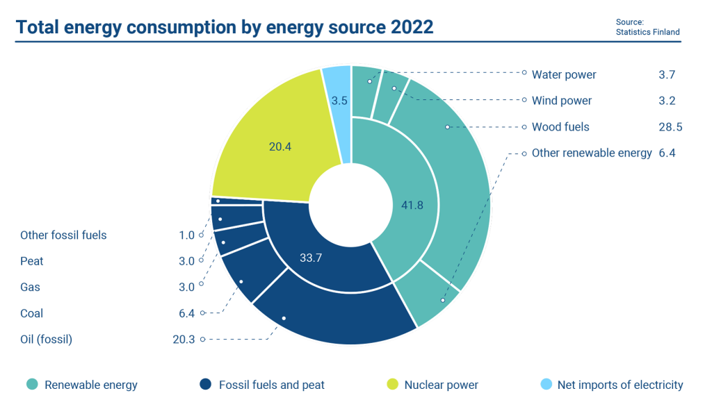 energy-consumption-statistics-debt-management-annual-review-2022