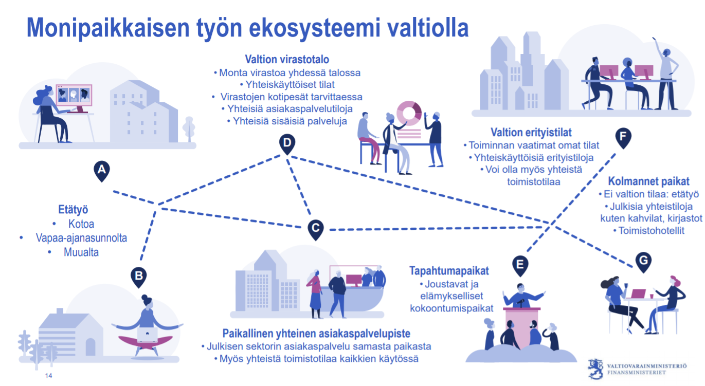 Monipaikkaisen Työntekemisen Edellytykset Luodaan Yhteistyöllä ...