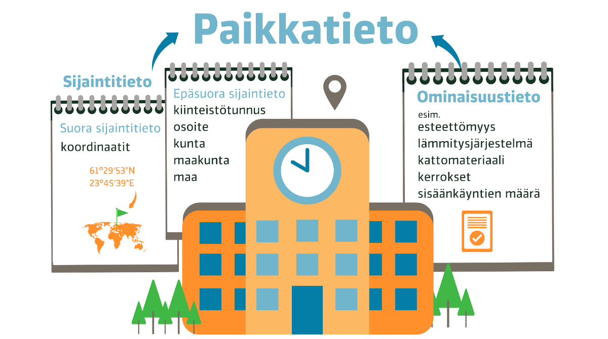 Case: Paikkatiedolla Parempia Päätöksiä -verkkokoulutus - Valtiolla.fi