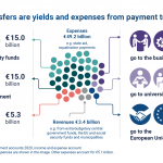 A visual representation of the final central government accounts 2020