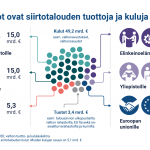 Valtion tilinpäätös 2020 visualisoituna