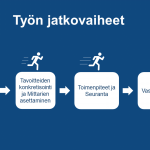 Näin meillä – Valtiokonttorin ajatuksia vastuullisuudesta raportoimiseen