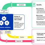 Validation of e-invoices compliant with the European Standard has started