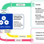 Valideringen av nätfakturor enligt Europanormen inleddes