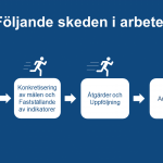 Så här hos oss – Statskontorets tankar om ansvarighet i rapporteringen