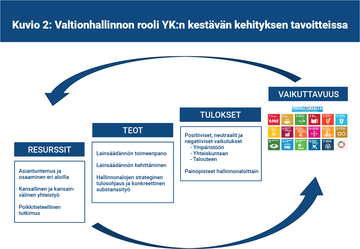 Valmistautuminen Valtionhallinnon Yhtenäiseen ...