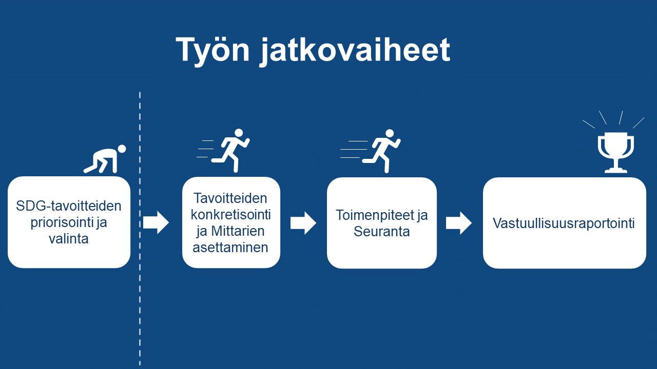 Näin Meillä – Valtiokonttorin Ajatuksia Vastuullisuudesta ...