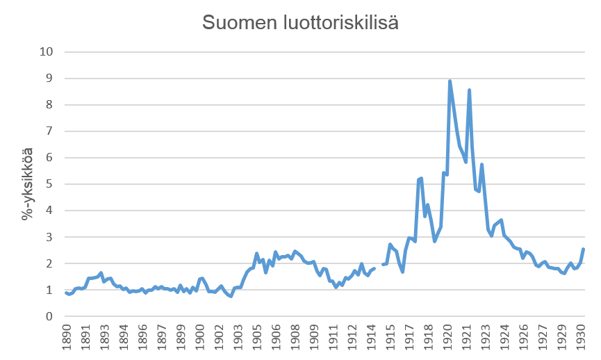 Valtion velanhallinta – Itsenäistynyt Suomi rahoitusmarkkinoilla